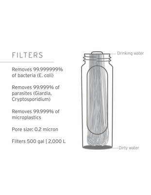 LSPSF8GRWW Lifestraw Peak sorozat, nagy kapacitású gravitációs vízszűrő rendszer, 8 literes sötétszü