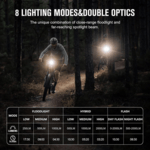 RN 2000 OLIGHT 78*73.5*182.5mm