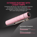 i3T 2 EOS_x000D_ (Sweet Pink) OLIGHT 1 x 1.5V AAA Alkaline _x000D_ Battery (Included)