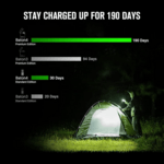 Baton 4 Premium Edition (White) OLIGHT 650mAh 3.6V IMR16340_x000D_
Rechargeable Lithium Battery