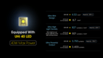 Nitecore MH25 ProHUNTING KIT 3300 lumen