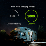 CAV08 Green Cell LiFePO4 Battery 12V 12.8V 12Ah pro fotovoltaické systémy, tábory a lodě