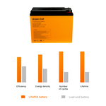 CAV08 Green Cell LiFePO4 Battery 12V 12.8V 12Ah for photovoltaic system, campers and boats