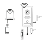 H1139 Emos Samostatná IP kamerová jednotka EM-102WIFI s apkou pro mobil
